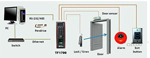 Ciecoo Biometric TF1700 ID card Door Access Control and IP65 Waterproof Fingerprint Access Control Reader Communication RS485, TCP/IP, USB