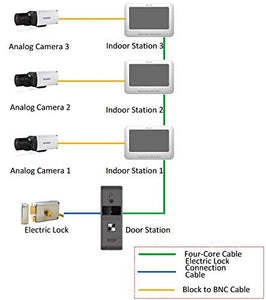 New Analog Outdoor Station for Video Phone EP1000A