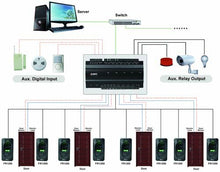 Load image into Gallery viewer, INBIO ACCESS CONTROL PANELZKTeco inBIO460B, RS485, 9.6V-14.4V DC, 1.5A POWER SUPPLY