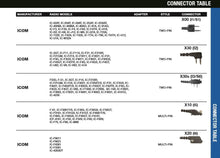 Load image into Gallery viewer, Gladiator SPM-1500ILs Throat Mic for ICOM 2-Pin Side Connector (With Screws)