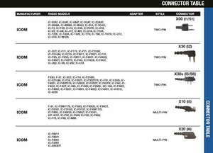 Pryme Defender SPM-1210 Earpiece for ICOM Multi-Pin Two-Way Radios (See List)