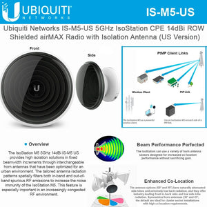 Ubiquiti IS-M5 US 5GHz IsoStation CPE 14dBi ROW Radio Isolation Antenna US Version